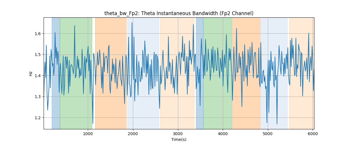 theta_bw_Fp2: Theta Instantaneous Bandwidth (Fp2 Channel)