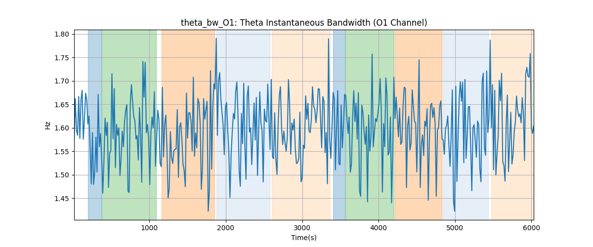 theta_bw_O1: Theta Instantaneous Bandwidth (O1 Channel)