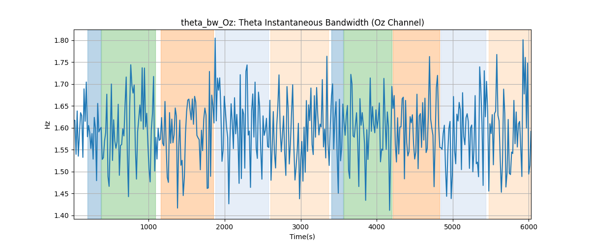 theta_bw_Oz: Theta Instantaneous Bandwidth (Oz Channel)