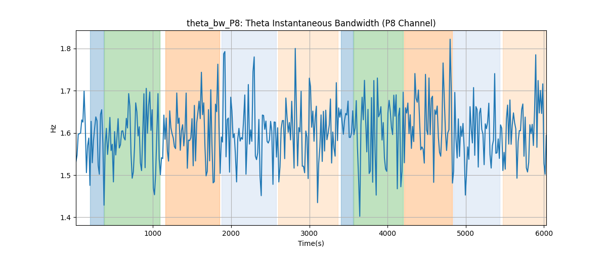 theta_bw_P8: Theta Instantaneous Bandwidth (P8 Channel)