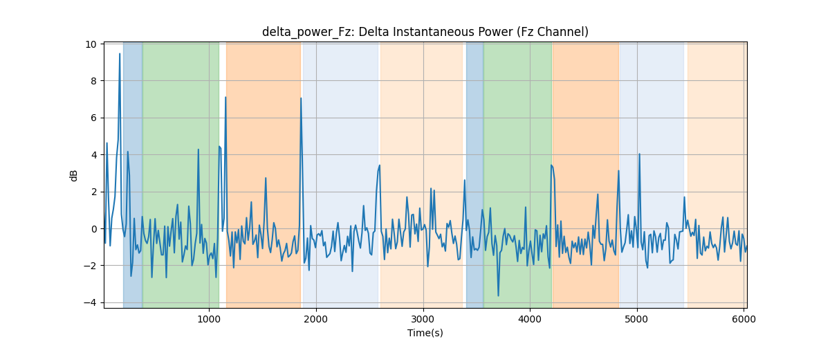 delta_power_Fz: Delta Instantaneous Power (Fz Channel)