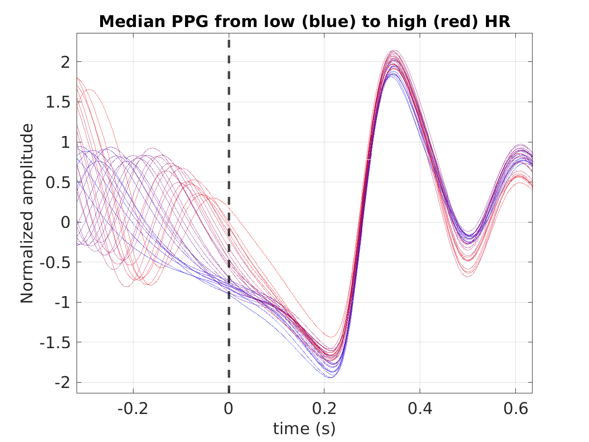 S027_ppg_med_ppg_hr_binned_norm