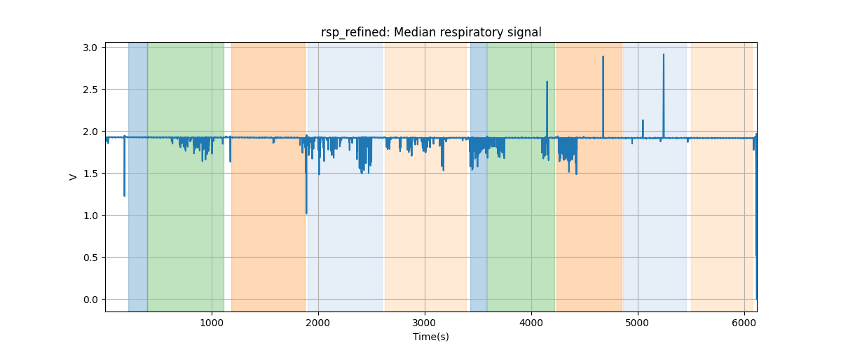 rsp_refined: Median respiratory signal