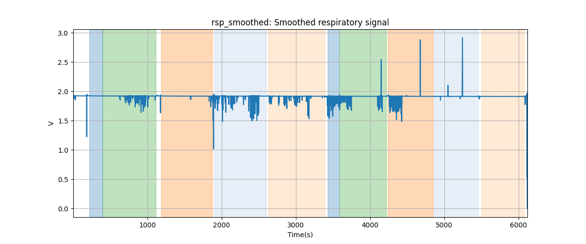 rsp_smoothed: Smoothed respiratory signal