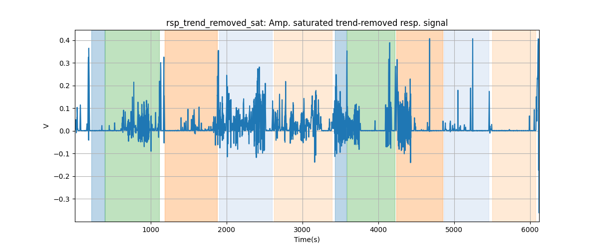 rsp_trend_removed_sat: Amp. saturated trend-removed resp. signal