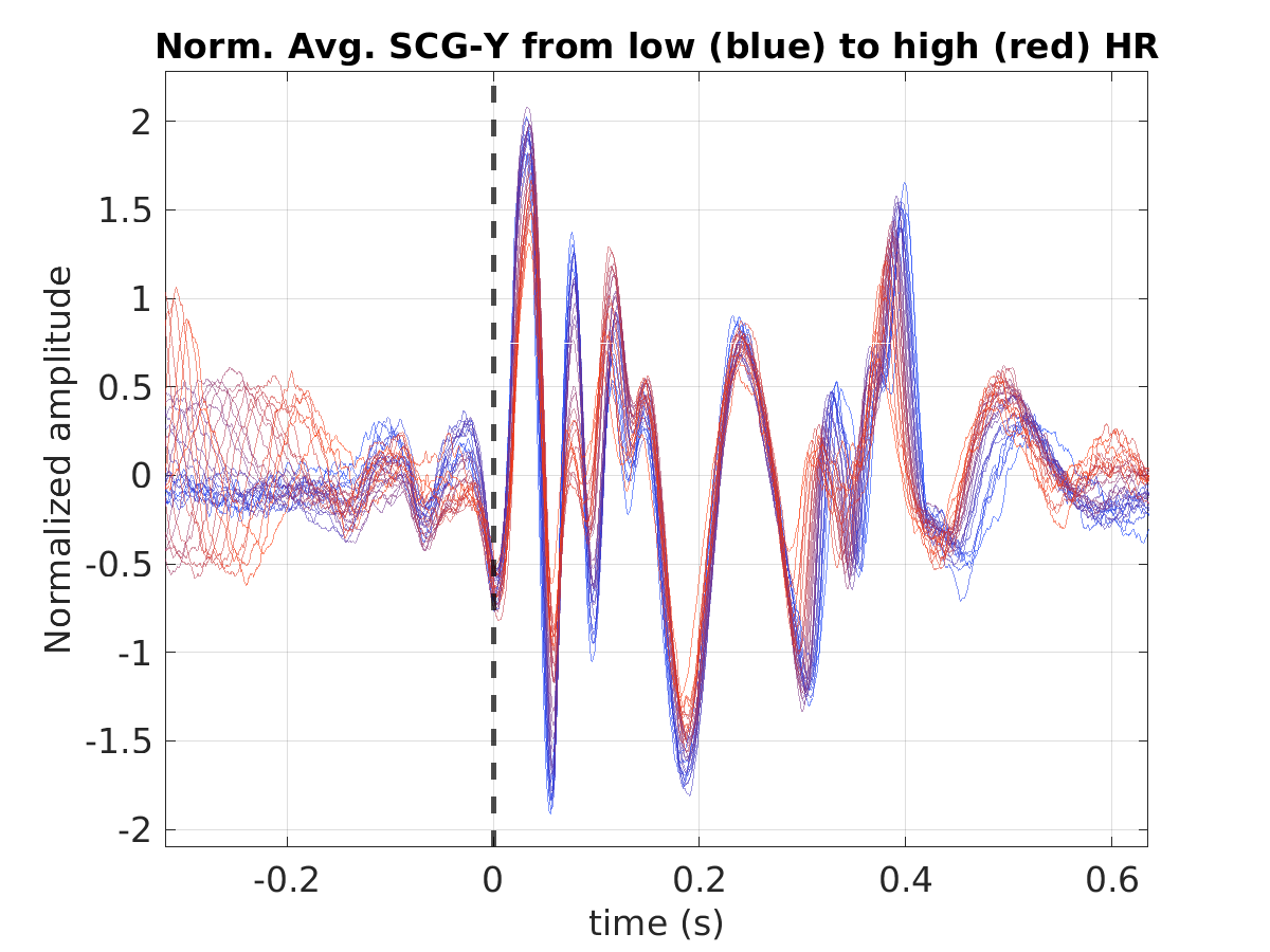 S027_scg_avg_scgy_hr_binned_norm