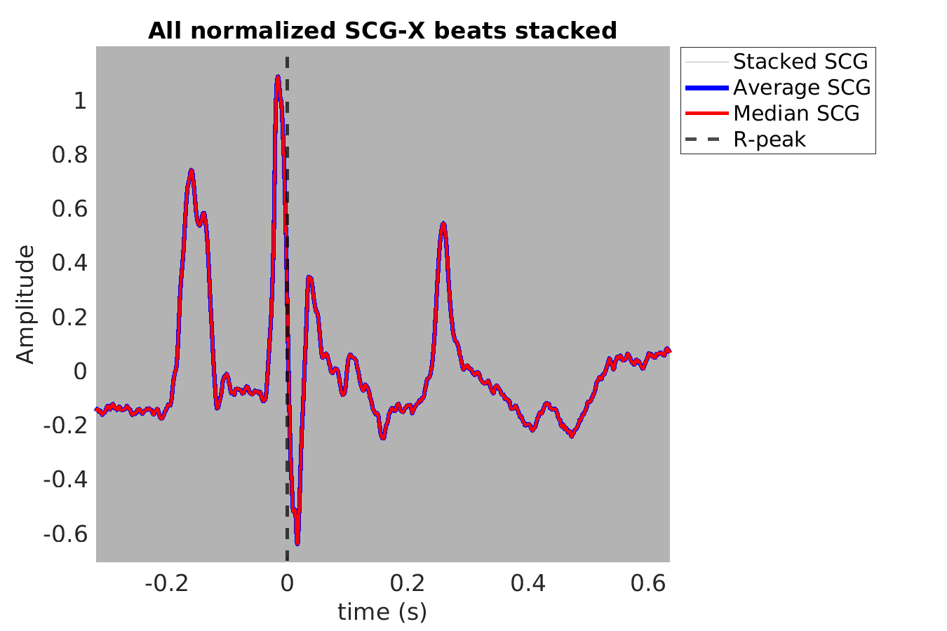 S027_scg_scgx_stacked_norm