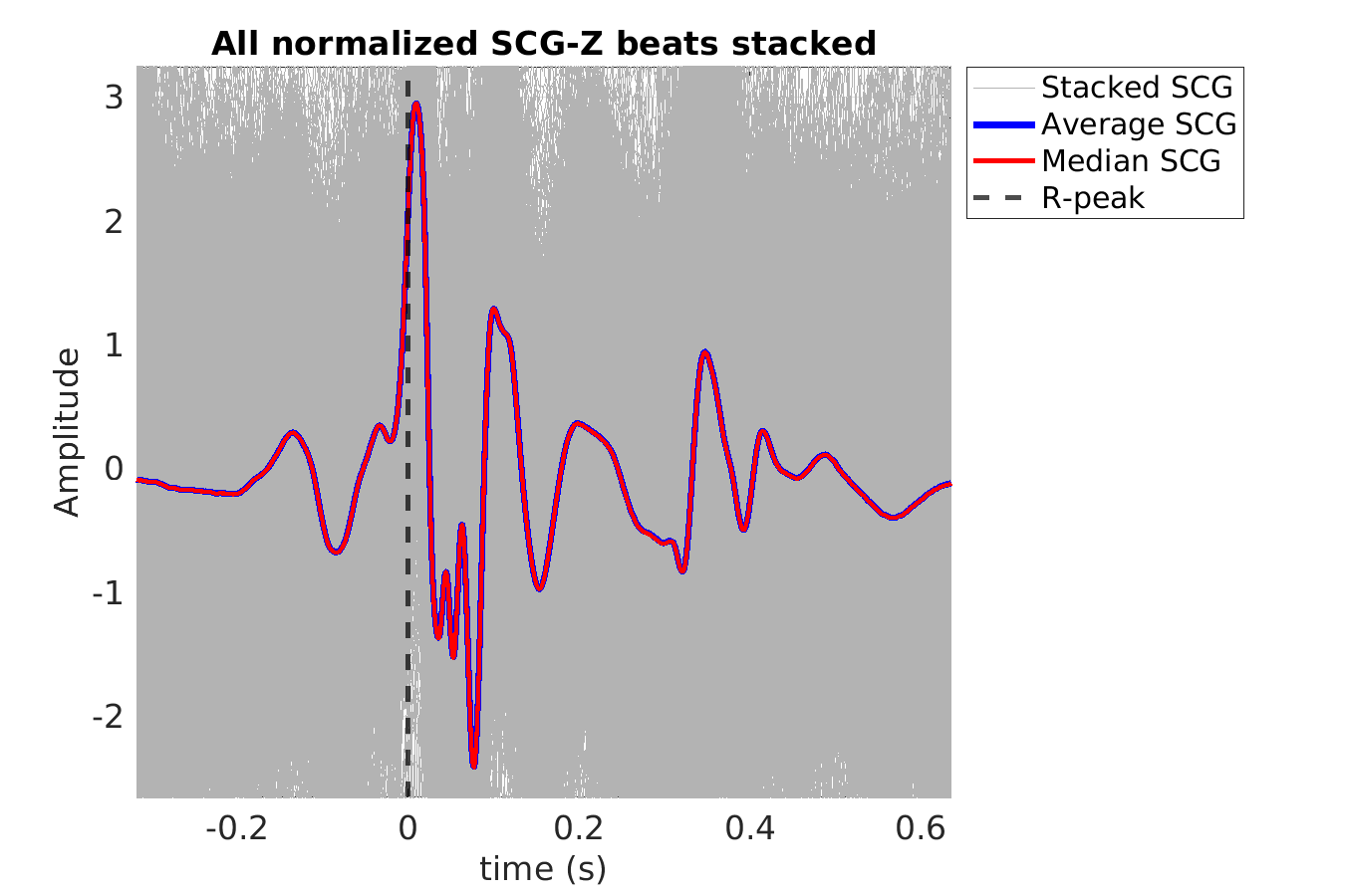 S027_scg_scgz_stacked_norm