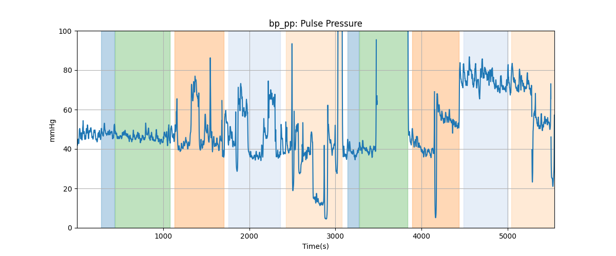 bp_pp: Pulse Pressure