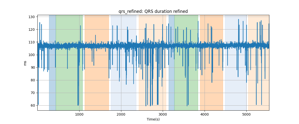 qrs_refined: QRS duration refined