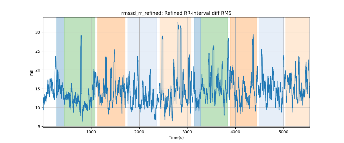 rmssd_rr_refined: Refined RR-interval diff RMS