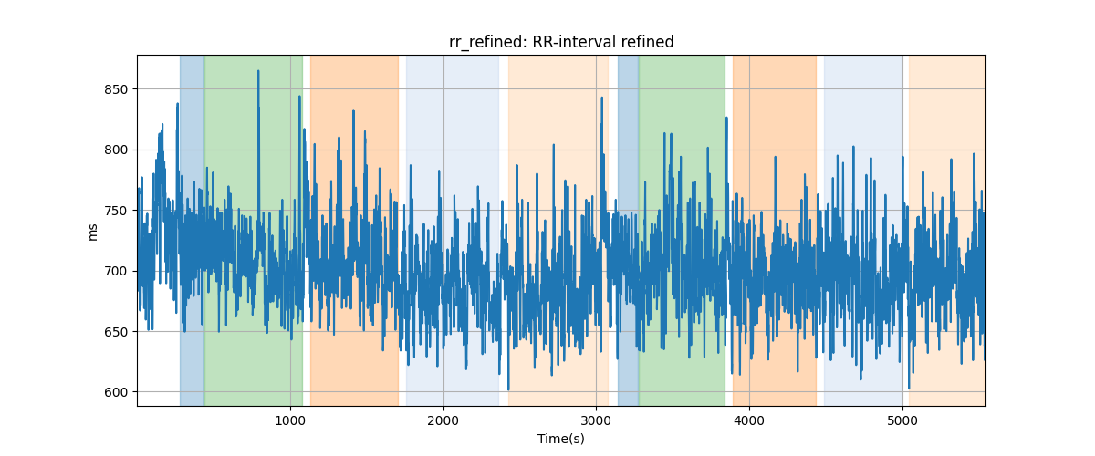 rr_refined: RR-interval refined