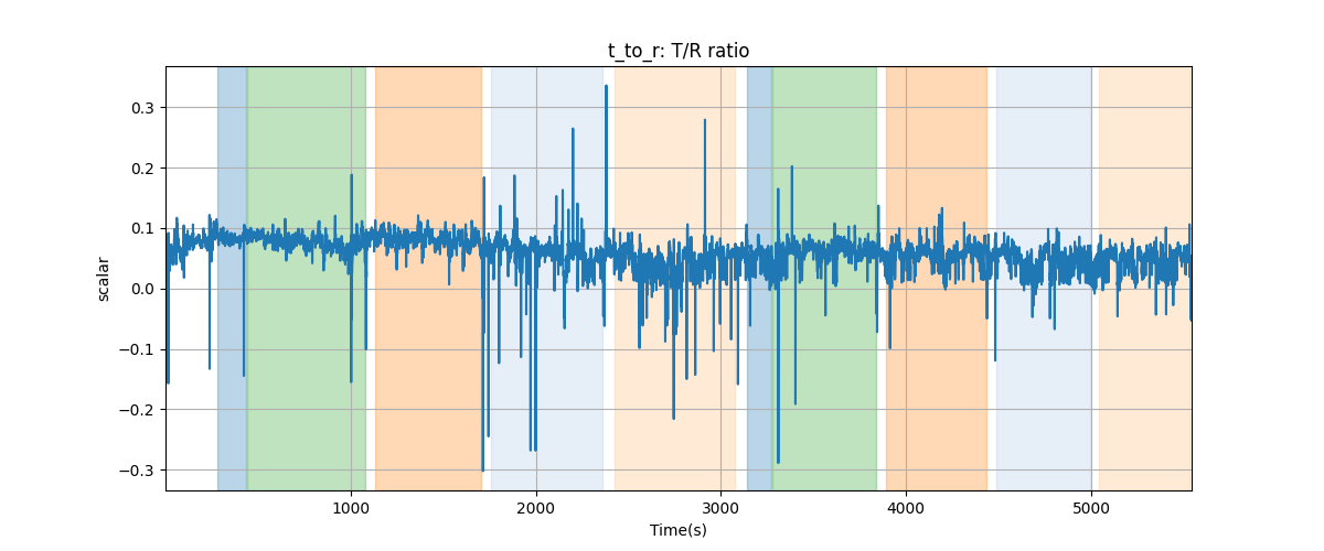 t_to_r: T/R ratio