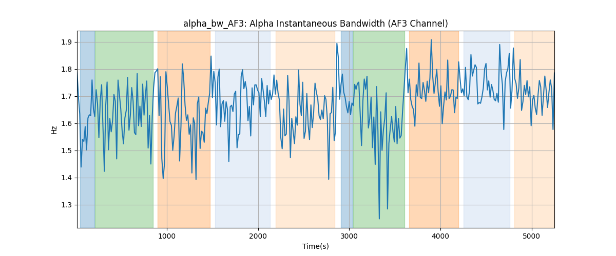 alpha_bw_AF3: Alpha Instantaneous Bandwidth (AF3 Channel)