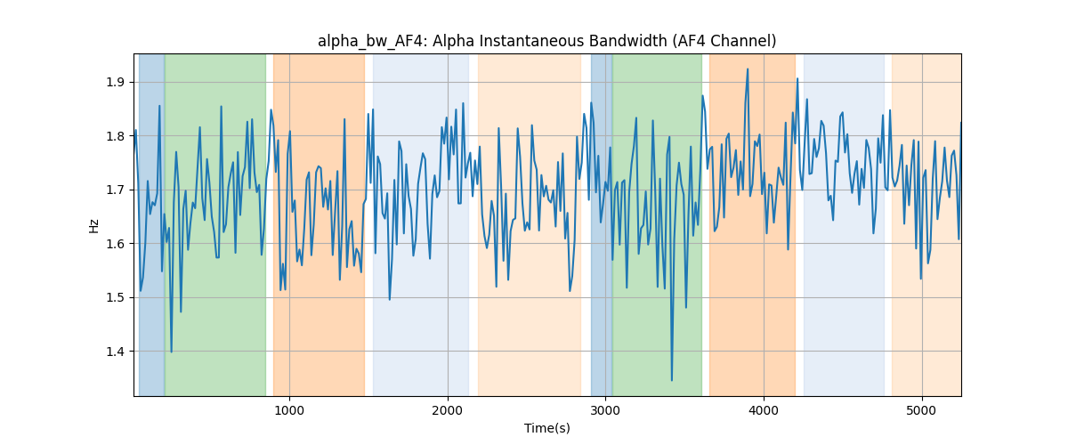 alpha_bw_AF4: Alpha Instantaneous Bandwidth (AF4 Channel)