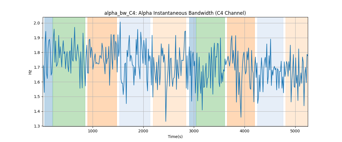 alpha_bw_C4: Alpha Instantaneous Bandwidth (C4 Channel)