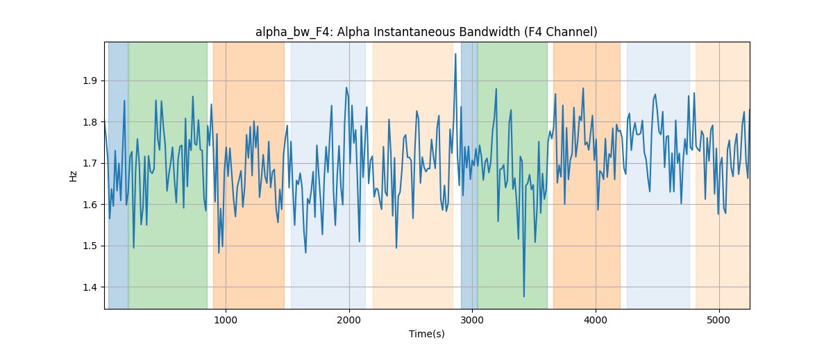 alpha_bw_F4: Alpha Instantaneous Bandwidth (F4 Channel)