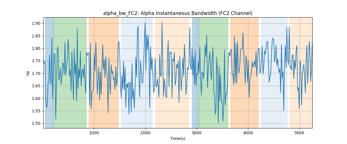 alpha_bw_FC2: Alpha Instantaneous Bandwidth (FC2 Channel)