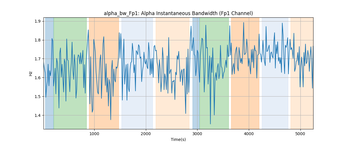 alpha_bw_Fp1: Alpha Instantaneous Bandwidth (Fp1 Channel)