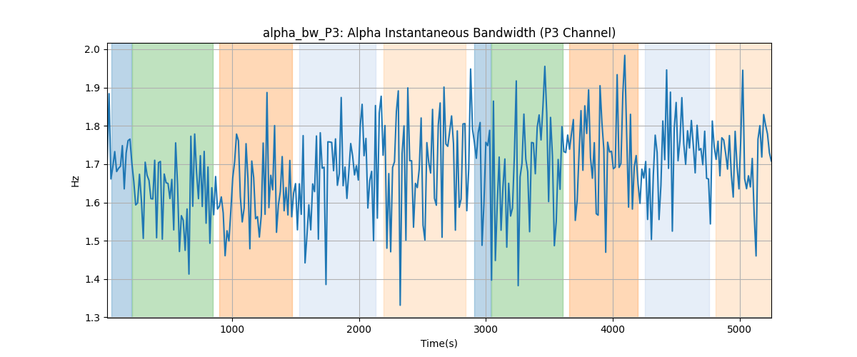 alpha_bw_P3: Alpha Instantaneous Bandwidth (P3 Channel)