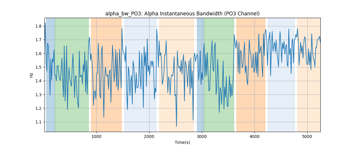 alpha_bw_PO3: Alpha Instantaneous Bandwidth (PO3 Channel)