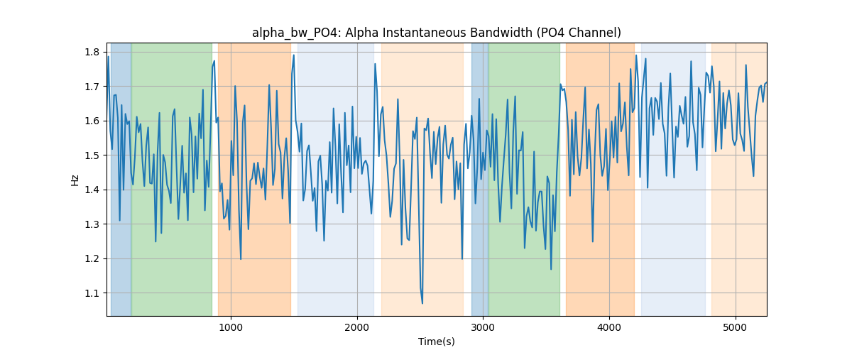 alpha_bw_PO4: Alpha Instantaneous Bandwidth (PO4 Channel)