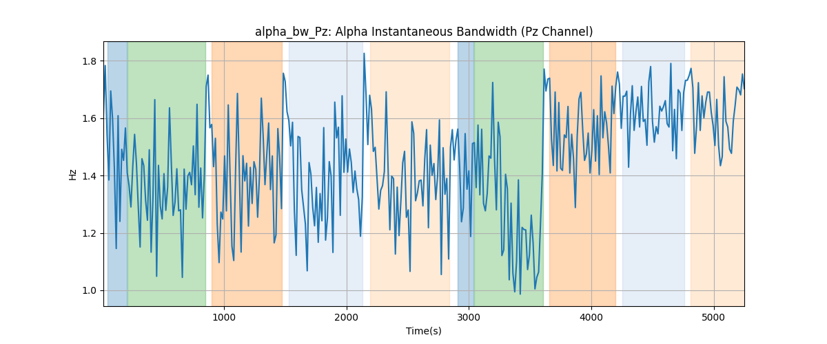 alpha_bw_Pz: Alpha Instantaneous Bandwidth (Pz Channel)