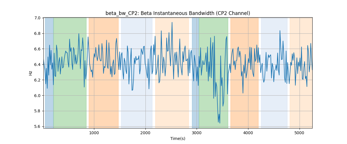 beta_bw_CP2: Beta Instantaneous Bandwidth (CP2 Channel)