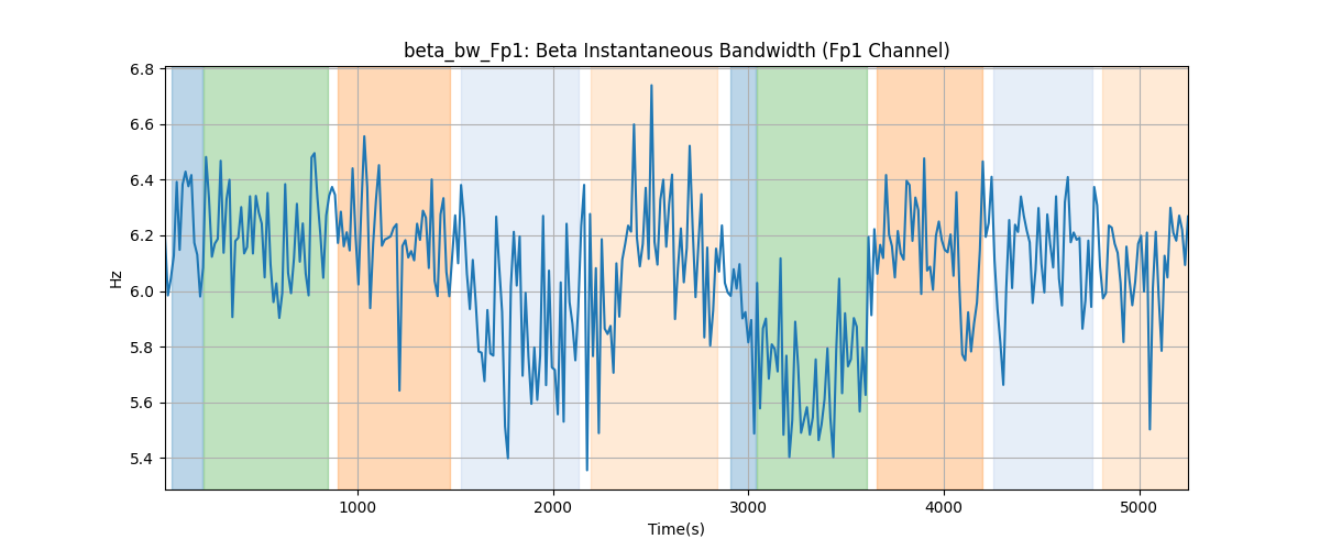 beta_bw_Fp1: Beta Instantaneous Bandwidth (Fp1 Channel)