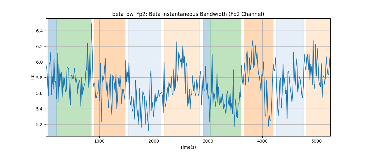 beta_bw_Fp2: Beta Instantaneous Bandwidth (Fp2 Channel)