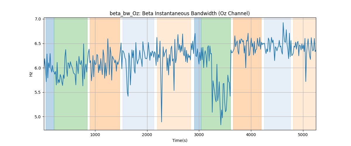 beta_bw_Oz: Beta Instantaneous Bandwidth (Oz Channel)