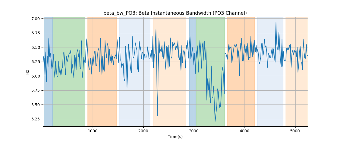 beta_bw_PO3: Beta Instantaneous Bandwidth (PO3 Channel)