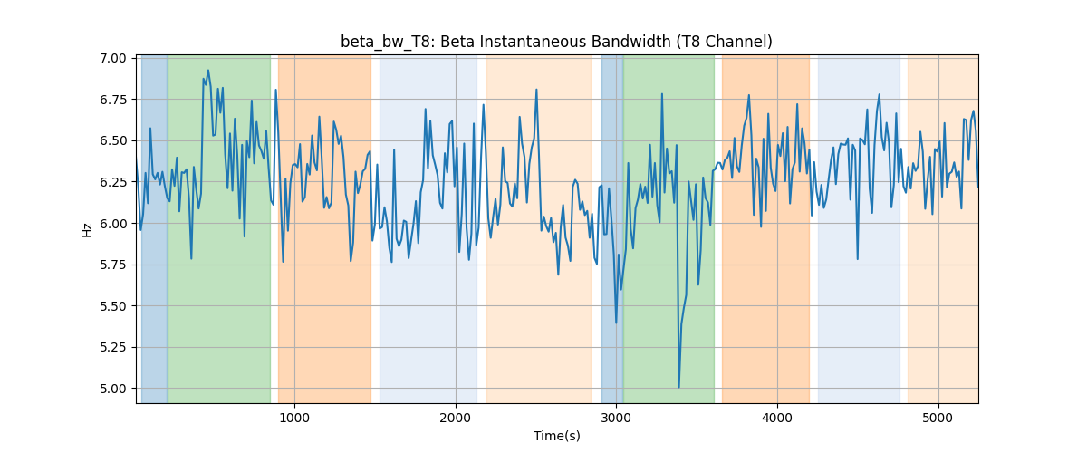 beta_bw_T8: Beta Instantaneous Bandwidth (T8 Channel)