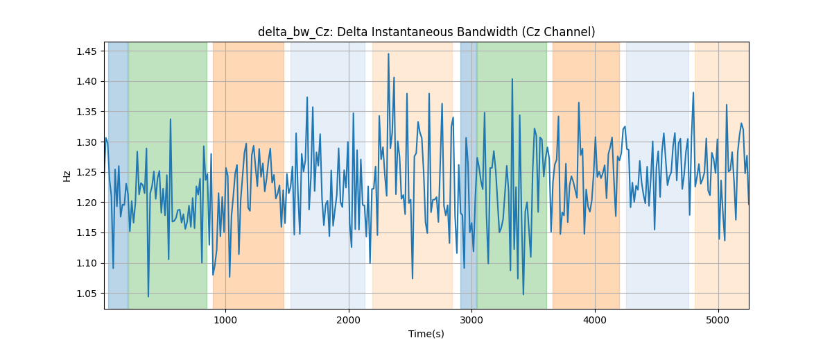 delta_bw_Cz: Delta Instantaneous Bandwidth (Cz Channel)