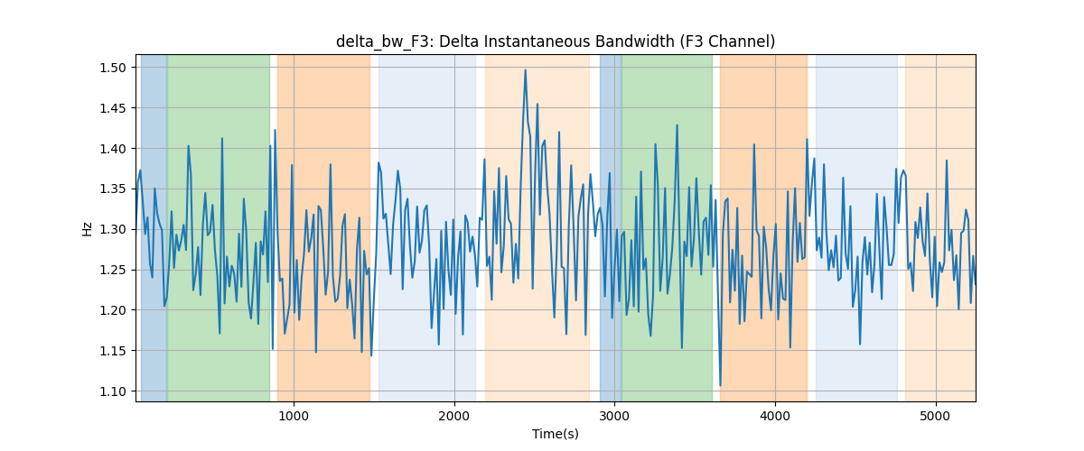 delta_bw_F3: Delta Instantaneous Bandwidth (F3 Channel)