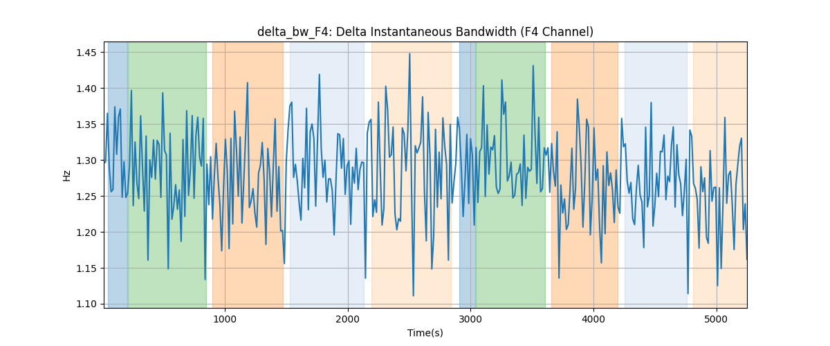 delta_bw_F4: Delta Instantaneous Bandwidth (F4 Channel)