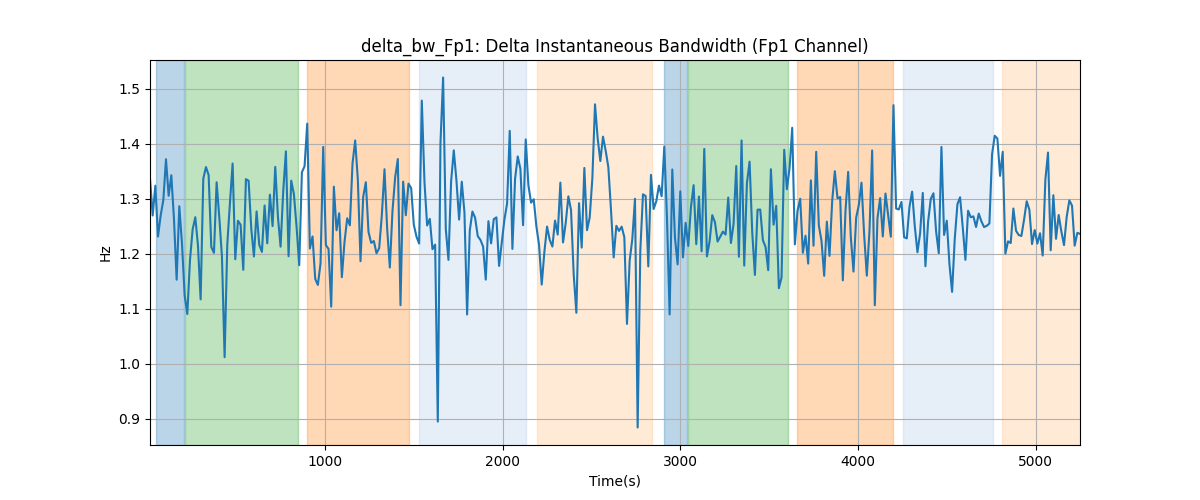 delta_bw_Fp1: Delta Instantaneous Bandwidth (Fp1 Channel)