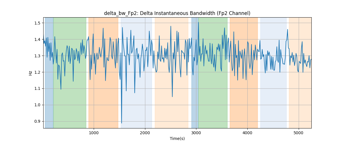 delta_bw_Fp2: Delta Instantaneous Bandwidth (Fp2 Channel)