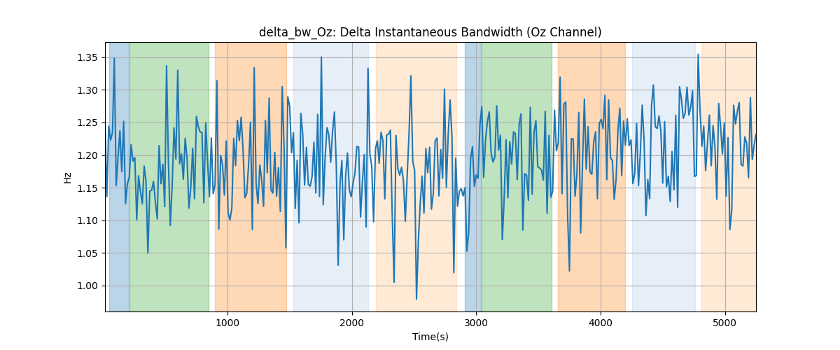 delta_bw_Oz: Delta Instantaneous Bandwidth (Oz Channel)