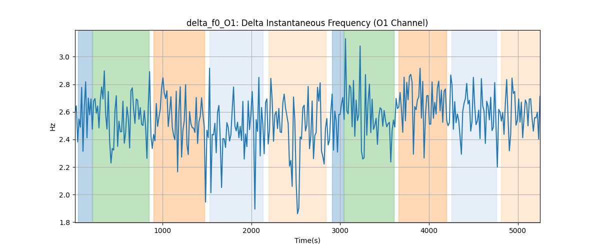 delta_f0_O1: Delta Instantaneous Frequency (O1 Channel)