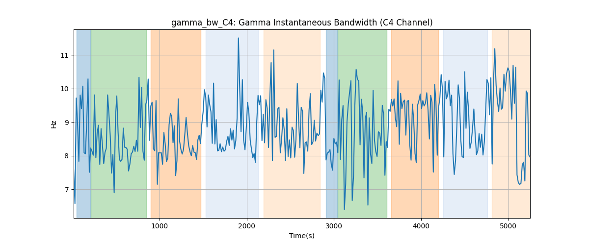 gamma_bw_C4: Gamma Instantaneous Bandwidth (C4 Channel)