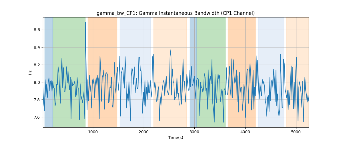 gamma_bw_CP1: Gamma Instantaneous Bandwidth (CP1 Channel)