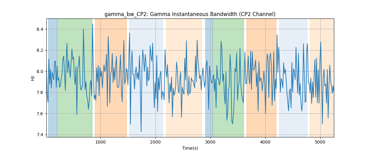 gamma_bw_CP2: Gamma Instantaneous Bandwidth (CP2 Channel)