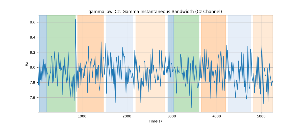 gamma_bw_Cz: Gamma Instantaneous Bandwidth (Cz Channel)