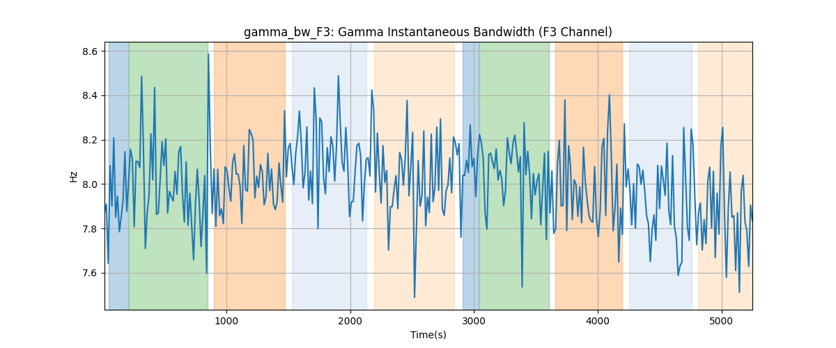 gamma_bw_F3: Gamma Instantaneous Bandwidth (F3 Channel)