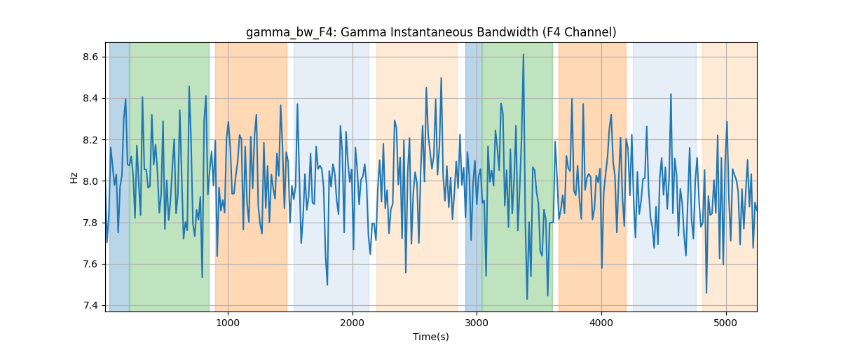 gamma_bw_F4: Gamma Instantaneous Bandwidth (F4 Channel)