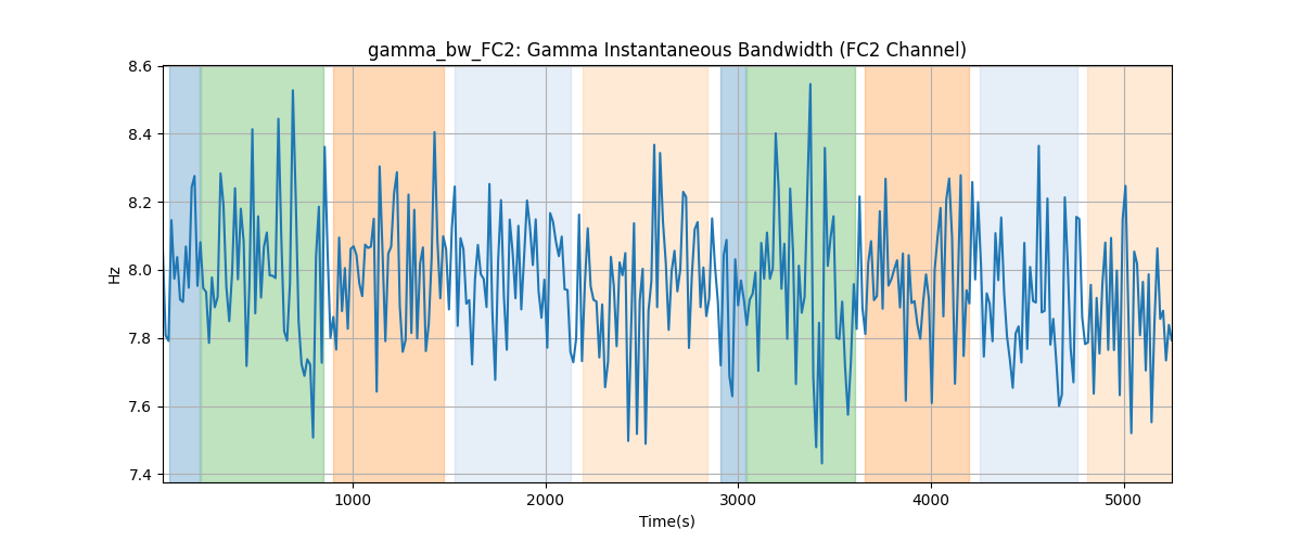 gamma_bw_FC2: Gamma Instantaneous Bandwidth (FC2 Channel)