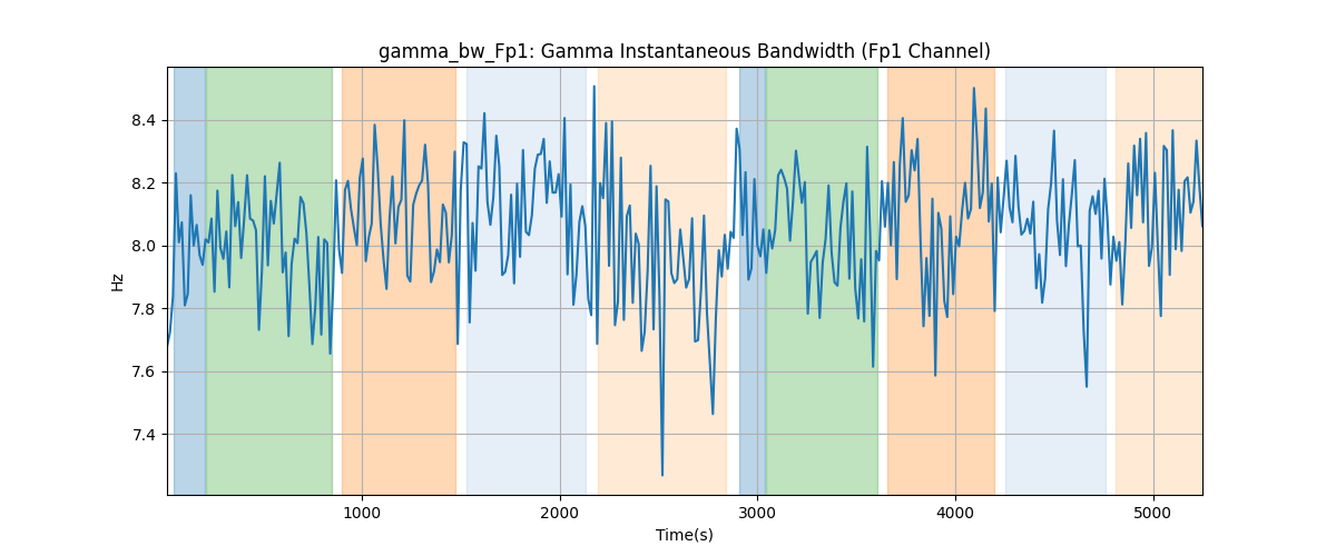 gamma_bw_Fp1: Gamma Instantaneous Bandwidth (Fp1 Channel)