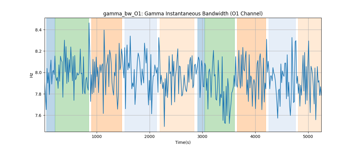 gamma_bw_O1: Gamma Instantaneous Bandwidth (O1 Channel)