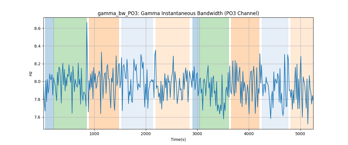 gamma_bw_PO3: Gamma Instantaneous Bandwidth (PO3 Channel)